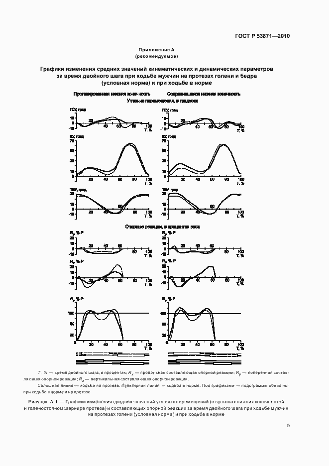 Страница 13 ГОСТ Р 53871-2010