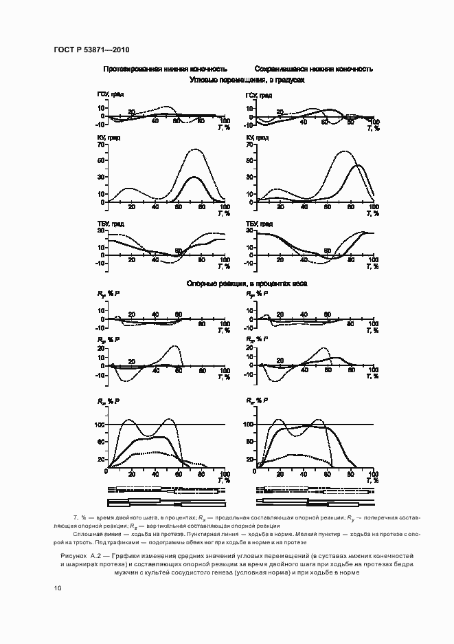 Страница 14 ГОСТ Р 53871-2010