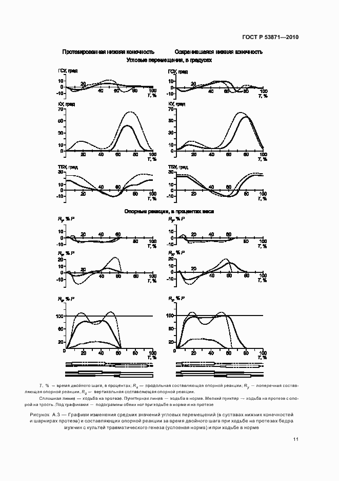 Страница 15 ГОСТ Р 53871-2010