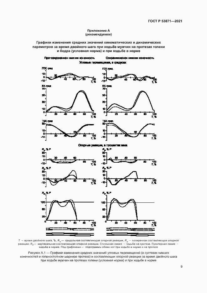 Страница 12 ГОСТ Р 53871-2021