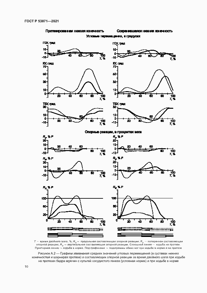 Страница 13 ГОСТ Р 53871-2021