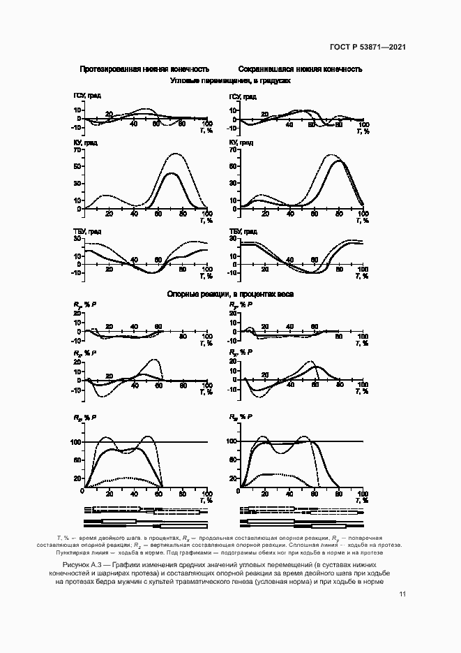 Страница 14 ГОСТ Р 53871-2021