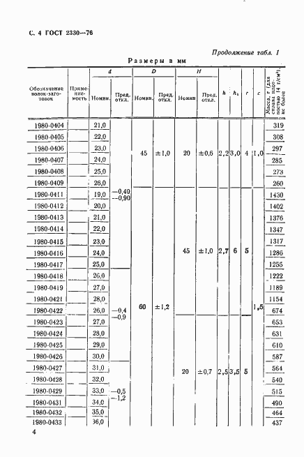 Страница 5 ГОСТ 2330-76