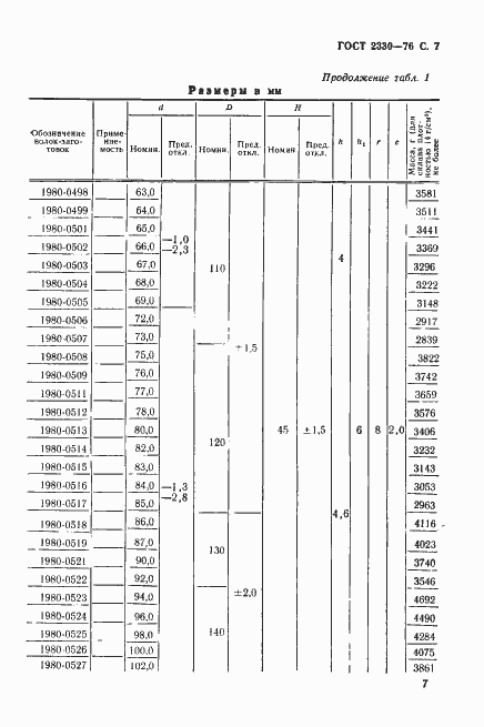 Страница 8 ГОСТ 2330-76