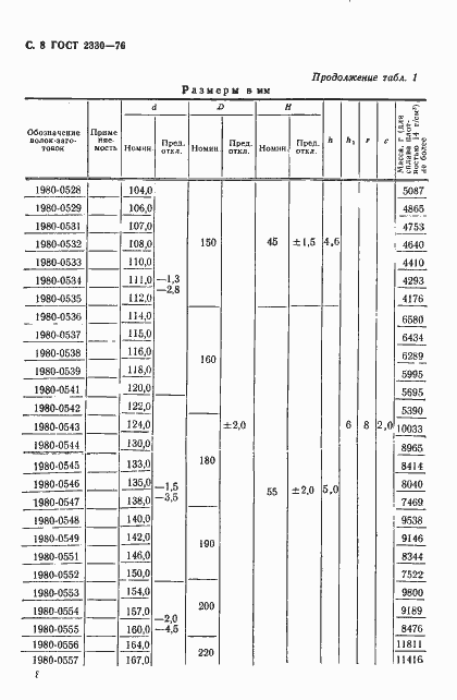 Страница 9 ГОСТ 2330-76