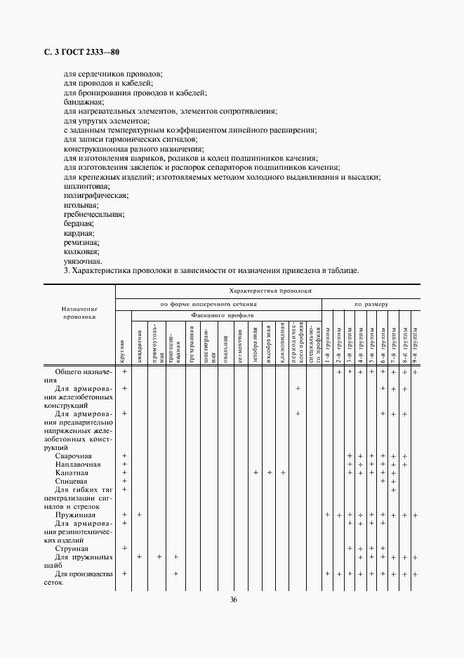 Страница 3 ГОСТ 2333-80