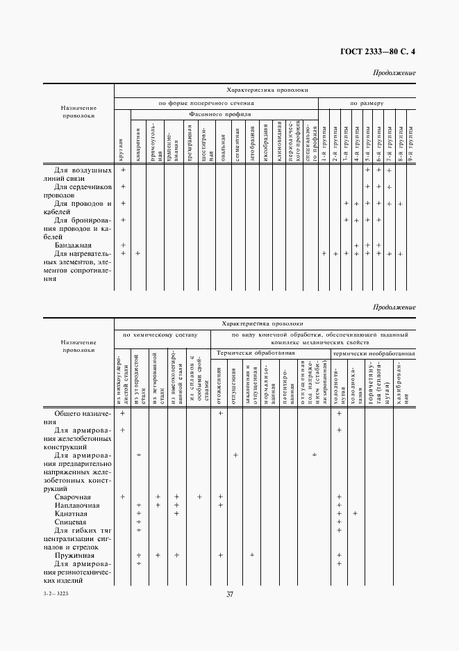 Страница 4 ГОСТ 2333-80
