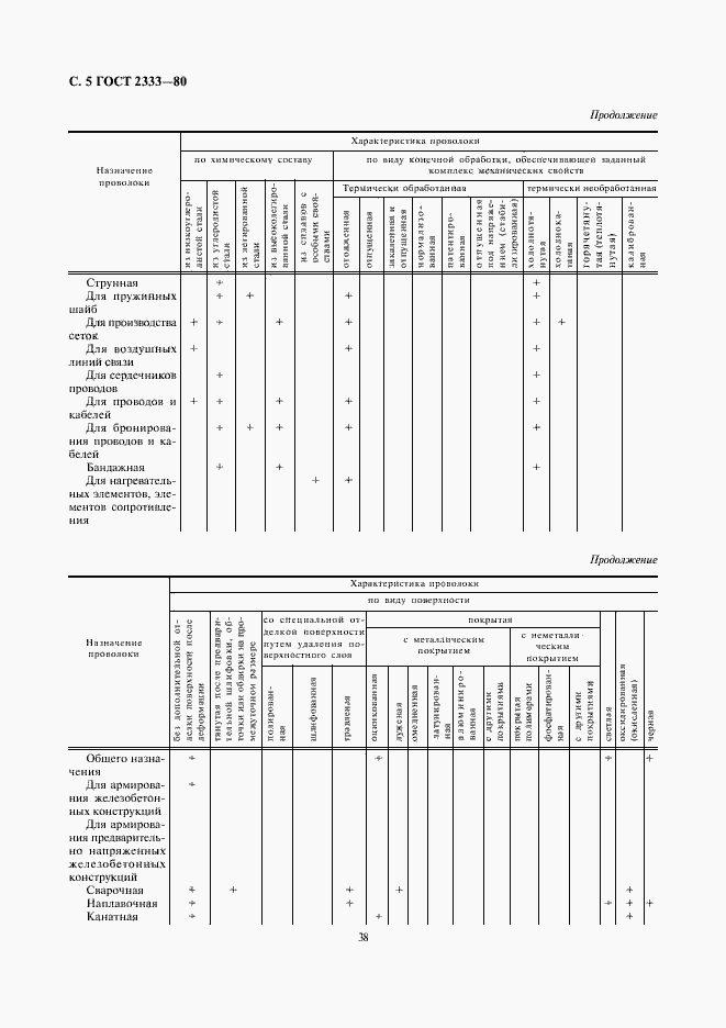 Страница 5 ГОСТ 2333-80
