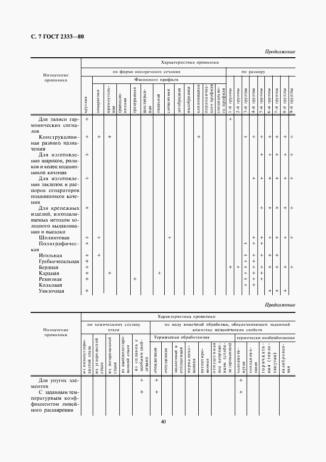 Страница 7 ГОСТ 2333-80