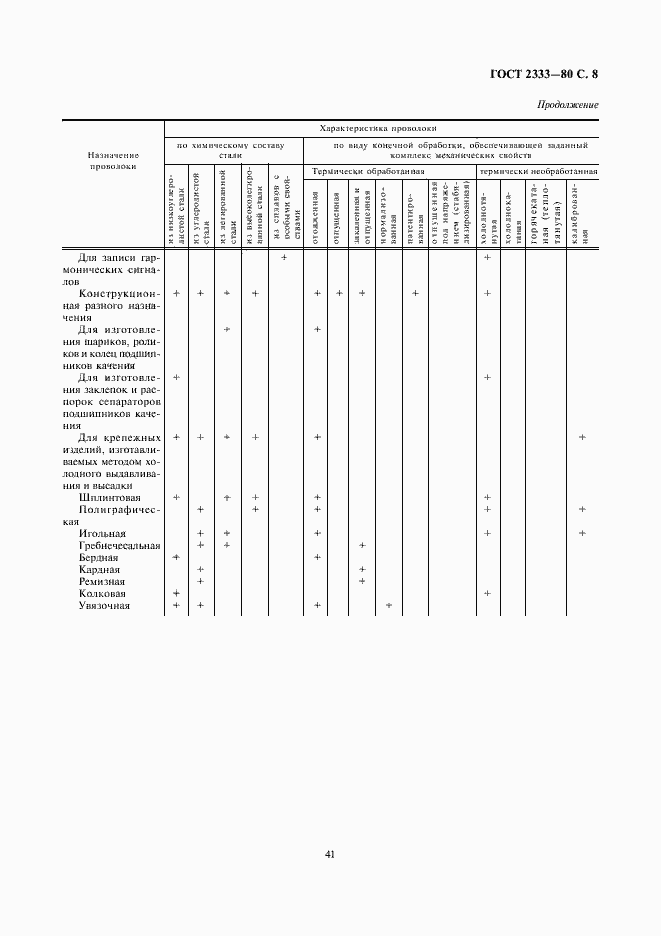 Страница 8 ГОСТ 2333-80