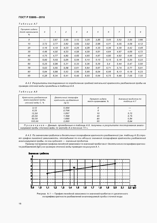 Страница 22 ГОСТ Р 53886-2010