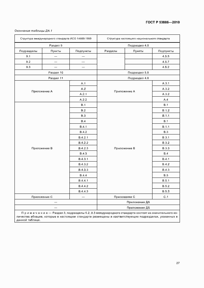 Страница 31 ГОСТ Р 53886-2010