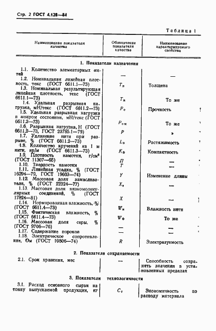 Страница 4 ГОСТ 4.128-84