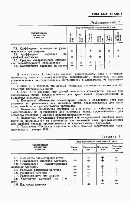 Страница 7 ГОСТ 4.128-84