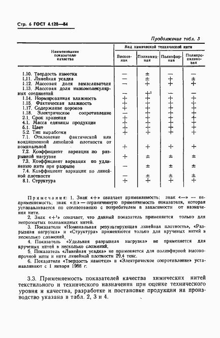 Страница 8 ГОСТ 4.128-84