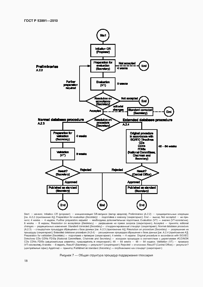 Страница 23 ГОСТ Р 53891-2010
