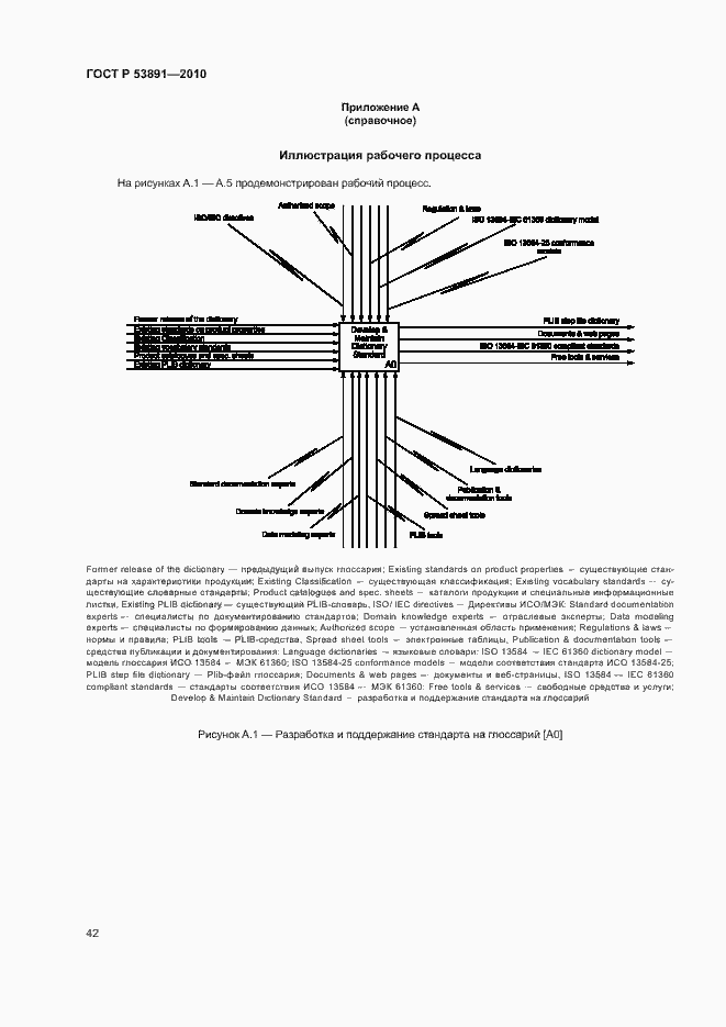 Страница 47 ГОСТ Р 53891-2010