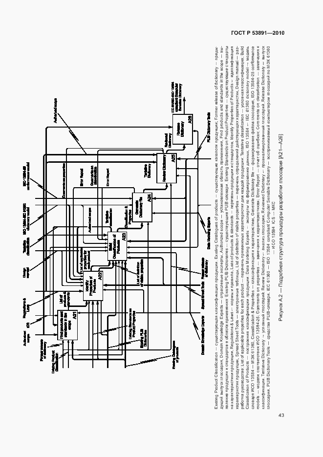Страница 48 ГОСТ Р 53891-2010