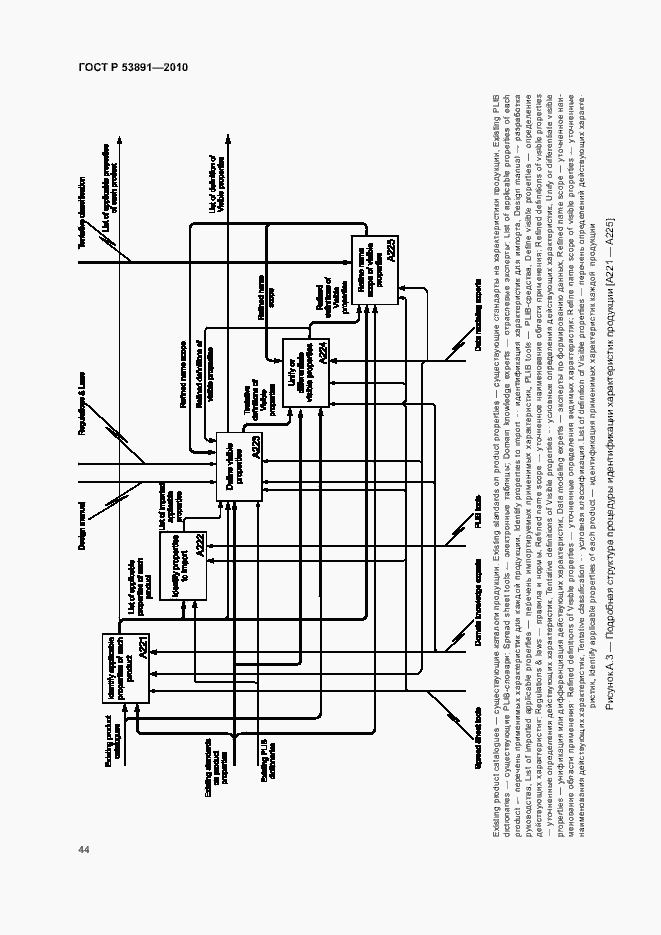 Страница 49 ГОСТ Р 53891-2010