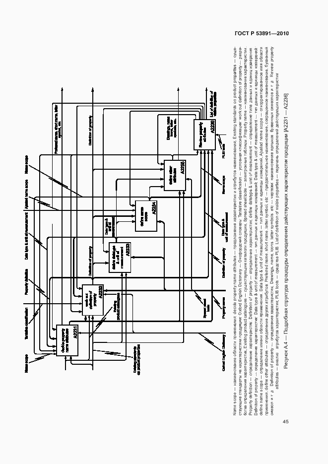 Страница 50 ГОСТ Р 53891-2010