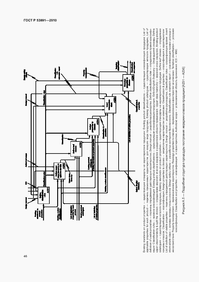 Страница 51 ГОСТ Р 53891-2010