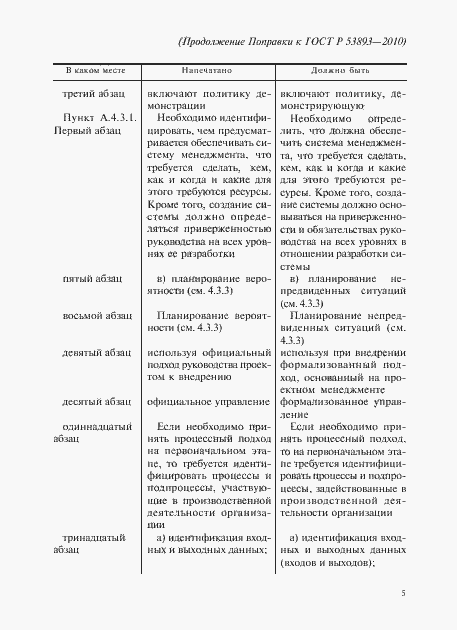 Приложение №1