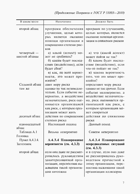 Приложение №1