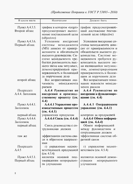 Приложение №1