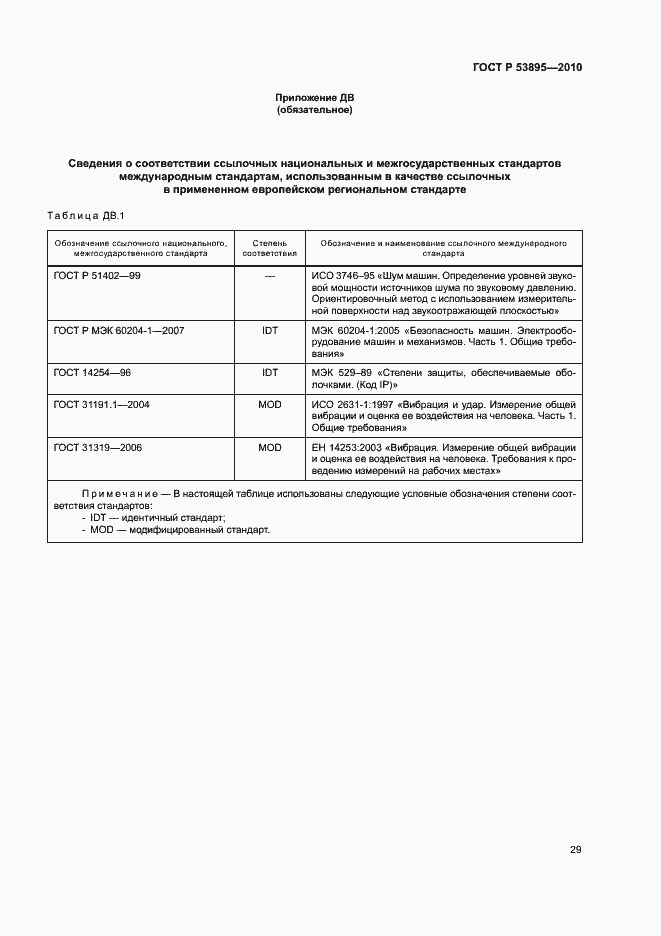 Страница 33 ГОСТ Р 53895-2010