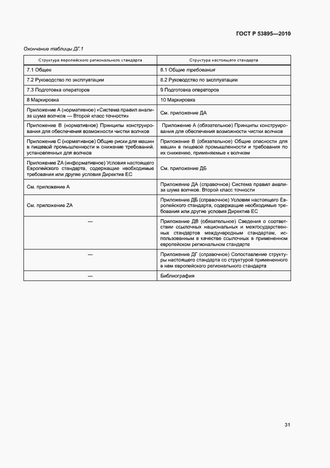 Страница 35 ГОСТ Р 53895-2010