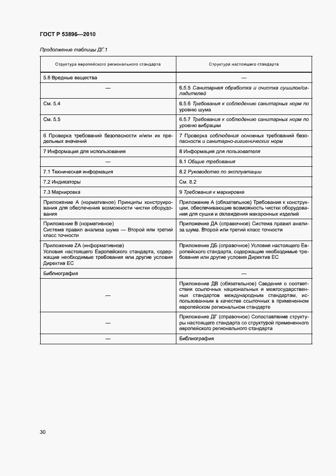 Страница 34 ГОСТ Р 53896-2010
