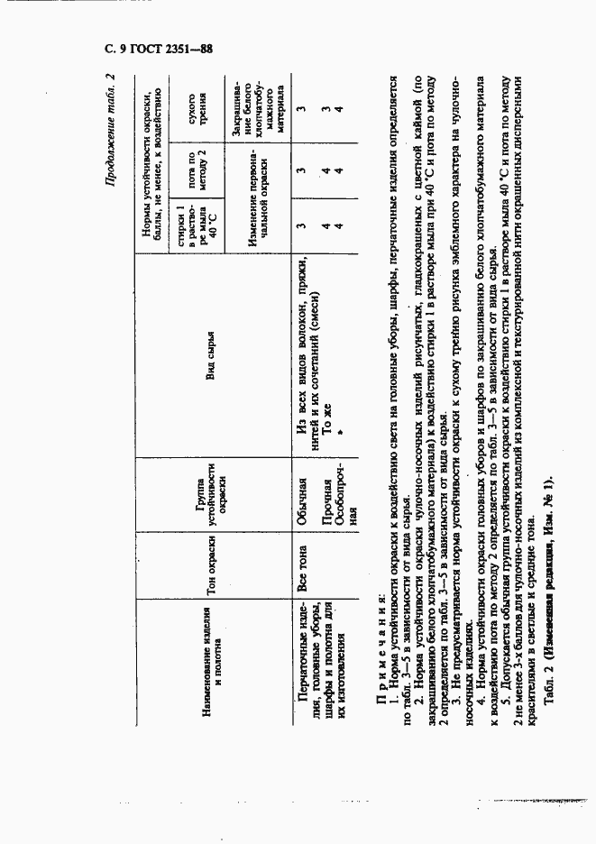 Страница 10 ГОСТ 2351-88