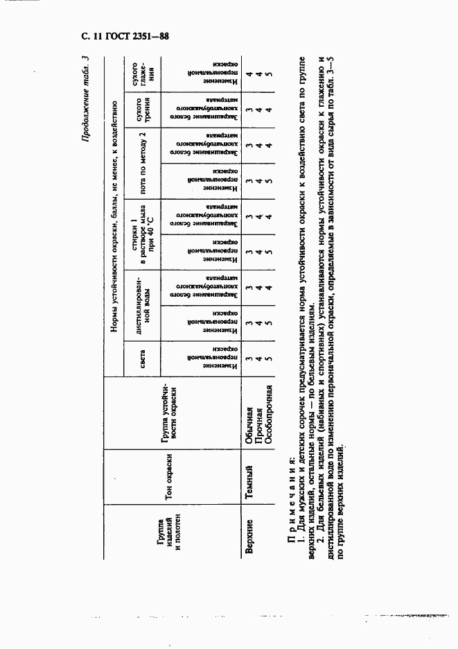 Страница 12 ГОСТ 2351-88