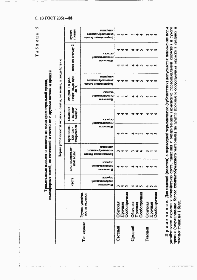 Страница 14 ГОСТ 2351-88
