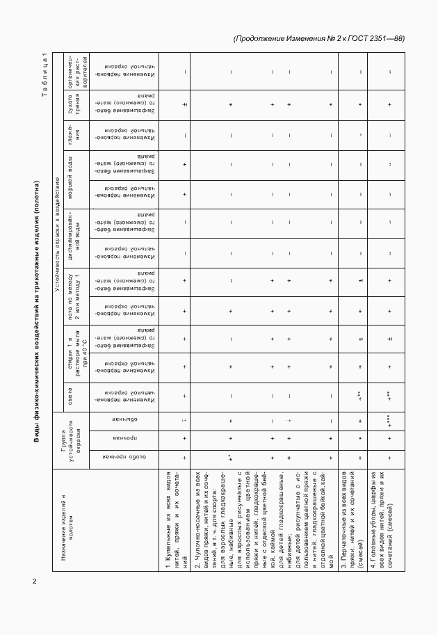Страница 22 ГОСТ 2351-88