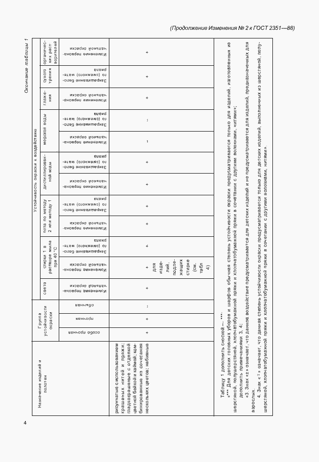 Страница 24 ГОСТ 2351-88