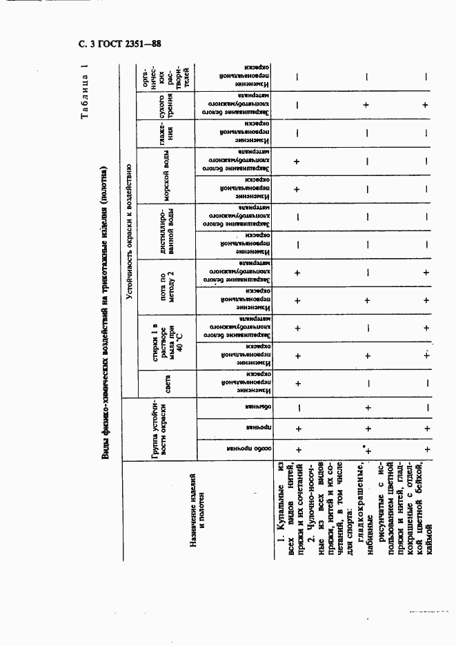 Страница 4 ГОСТ 2351-88