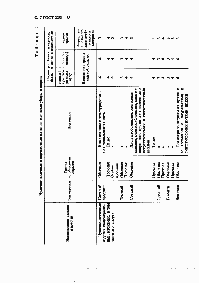 Страница 8 ГОСТ 2351-88