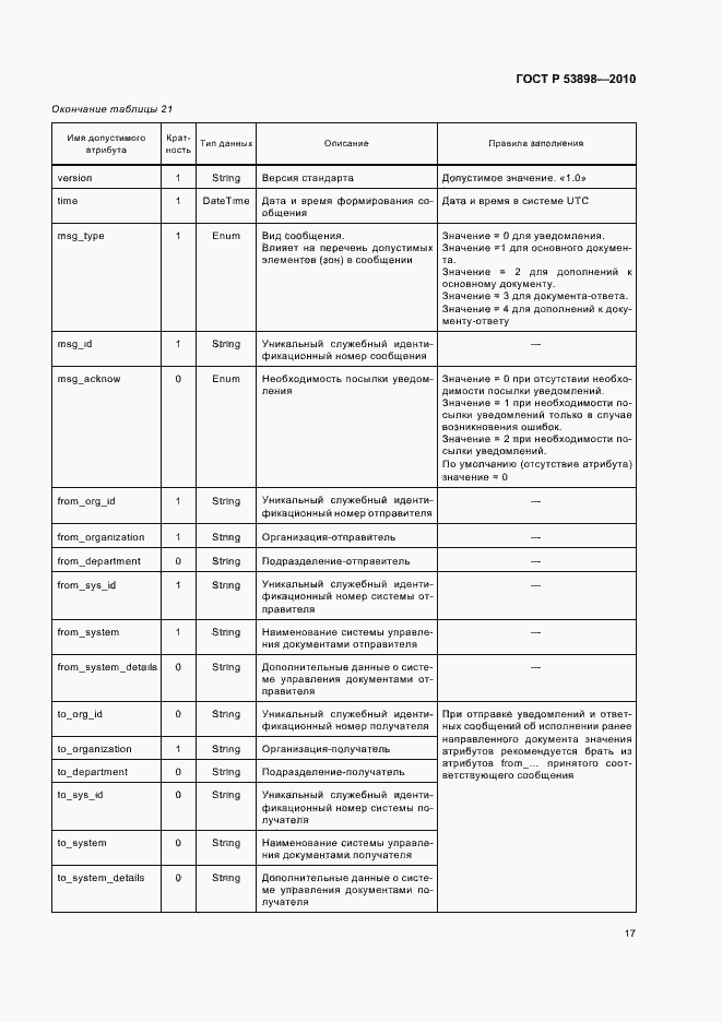 Страница 21 ГОСТ Р 53898-2010