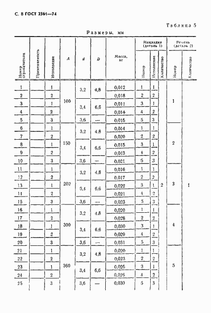 Страница 9 ГОСТ 2361-74