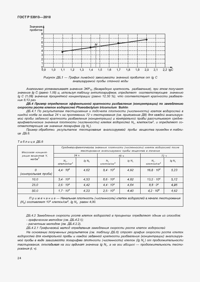 Страница 28 ГОСТ Р 53910-2010