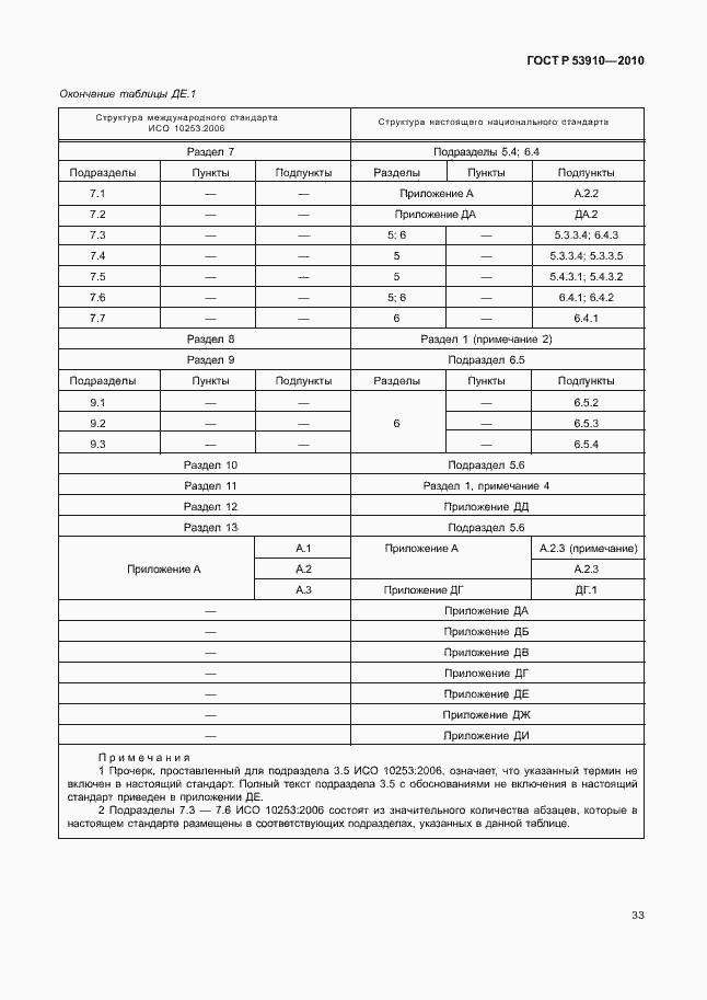 Страница 37 ГОСТ Р 53910-2010
