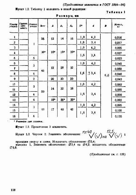Страница 22 ГОСТ 2364-74