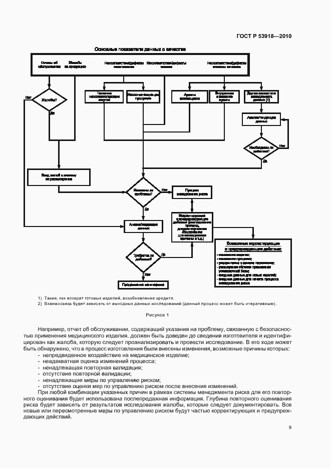 Страница 13 ГОСТ Р 53918-2010