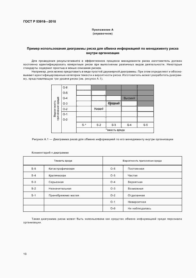 Страница 14 ГОСТ Р 53918-2010