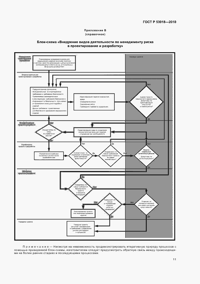 Страница 15 ГОСТ Р 53918-2010