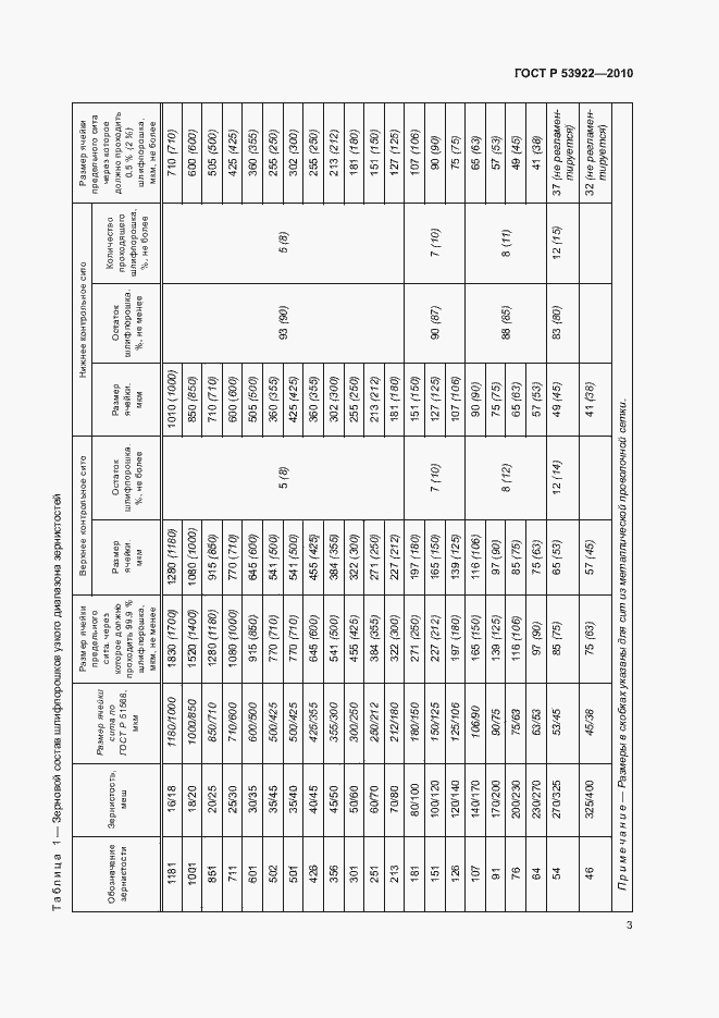 Страница 5 ГОСТ Р 53922-2010