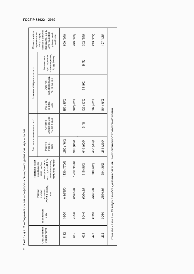 Страница 6 ГОСТ Р 53922-2010
