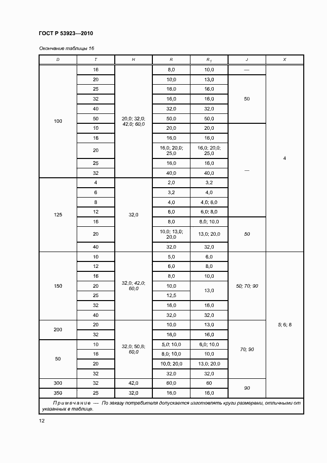 Страница 15 ГОСТ Р 53923-2010