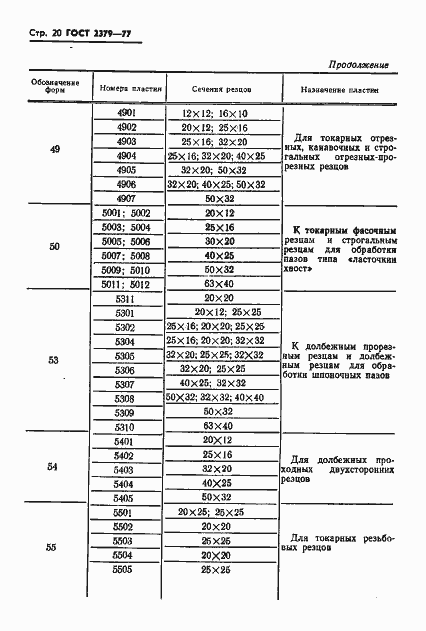 Страница 22 ГОСТ 2379-77